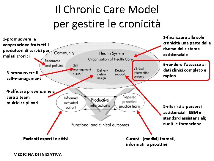 Il Chronic Care Model per gestire le cronicità 1 -promuovere la cooperazione fra tutti