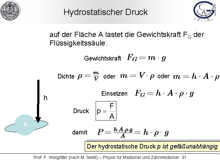 Hydrostatischer Druck auf der Fläche A lastet die Gewichtskraft FG der Flüssigkeitssäule: Gewichtskraft Dichte