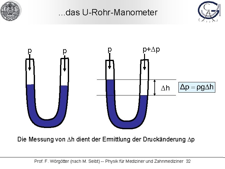. . . das U-Rohr-Manometer p p+Dp Dh Die Messung von Dh dient der