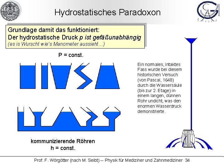 Hydrostatisches Paradoxon Grundlage damit das funktioniert: Der hydrostatische Druck p ist gefäßunabhängig (es is