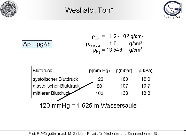 Weshalb „Torr“ r. Luft = 1. 2. 10 -3 g/cm 3 r. Wasser =