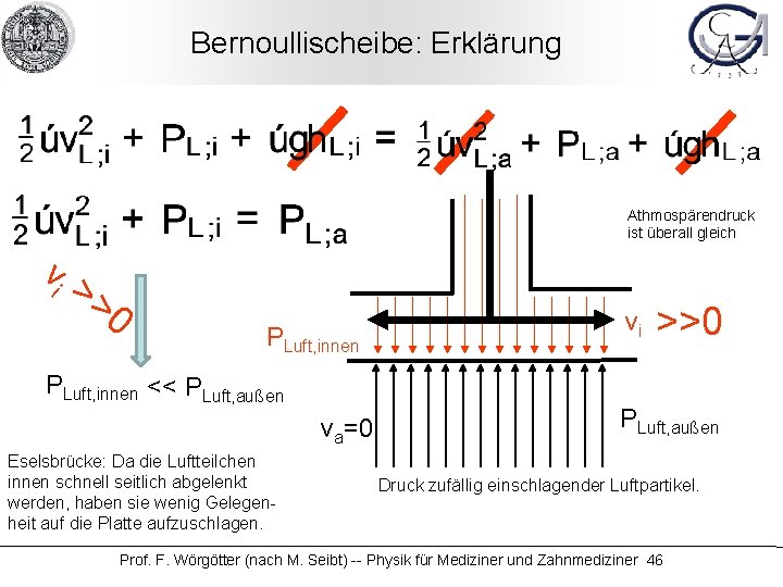 Bernoullischeibe: Erklärung Athmospärendruck ist überall gleich v> i >0 PLuft, innen << PLuft, außen