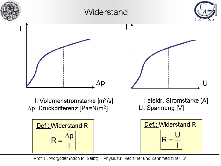 Widerstand I I Dp I: Volumenstromstärke [m 3/s] Dp: Druckdifferenz [Pa=N/m 2] Def. :