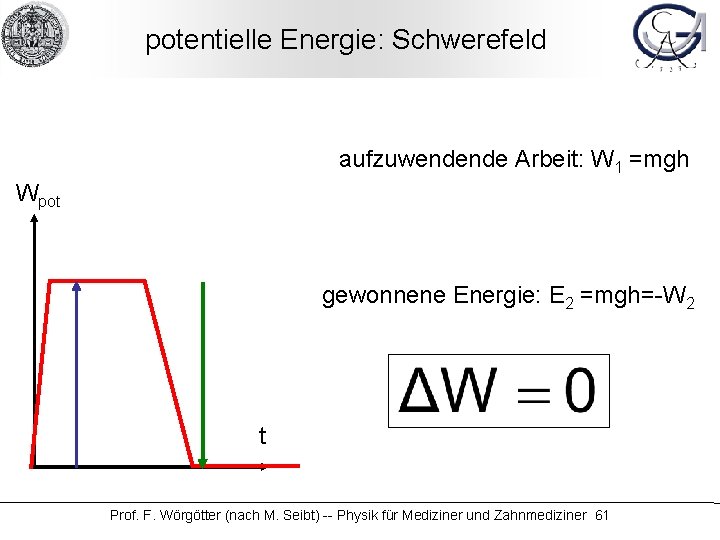 potentielle Energie: Schwerefeld aufzuwendende Arbeit: W 1 =mgh Wpot gewonnene Energie: E 2 =mgh=-W