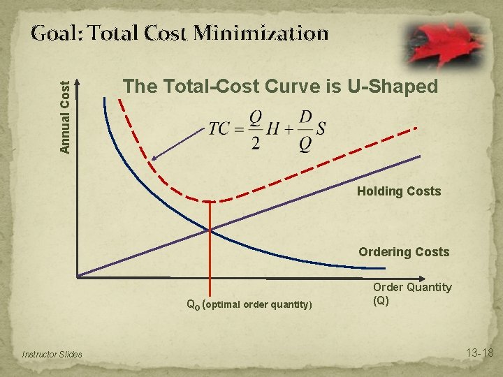 Annual Cost Goal: Total Cost Minimization The Total-Cost Curve is U-Shaped Holding Costs Ordering Annual Cost Goal: Total Cost Minimization The Total-Cost Curve is U-Shaped Holding Costs Ordering