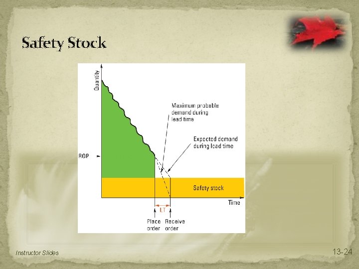 Safety Stock Instructor Slides 13 -24 Safety Stock Instructor Slides 13 -24