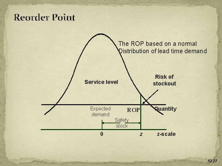 Reorder Point The ROP based on a normal Distribution of lead time demand Risk Reorder Point The ROP based on a normal Distribution of lead time demand Risk