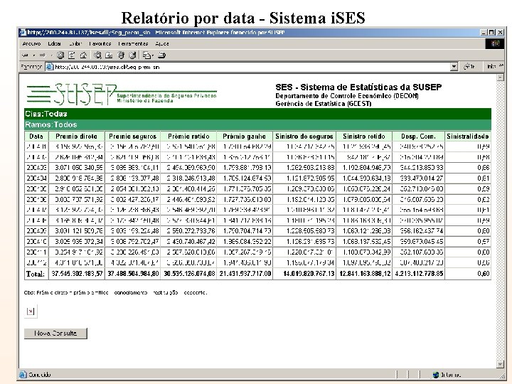 Relatório por data - Sistema i. SES 