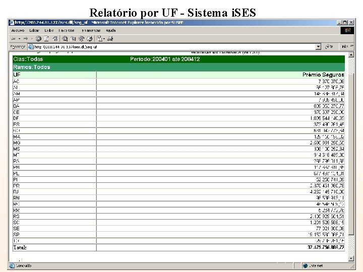 Relatório por UF - Sistema i. SES 