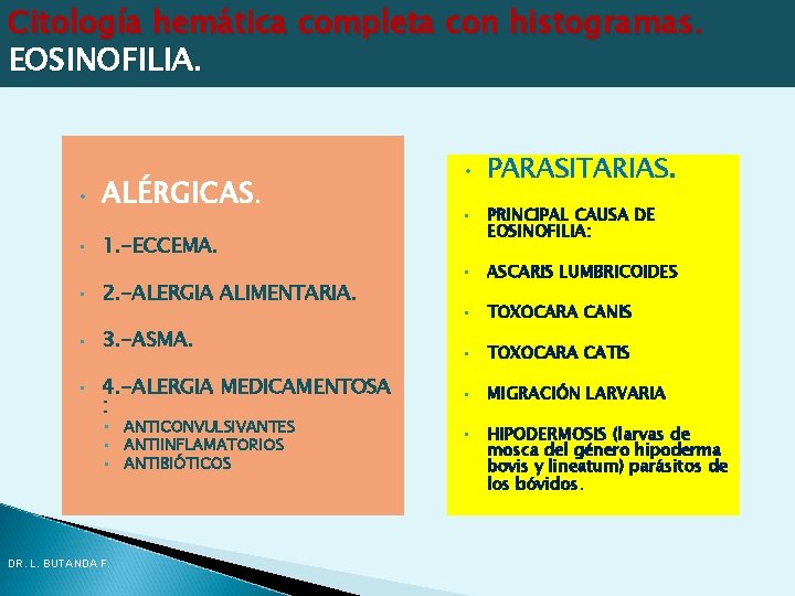 Citología hemática completa con histogramas. EOSINOFILIA. • • • ALÉRGICAS. • • 1. -ECCEMA. Citología hemática completa con histogramas. EOSINOFILIA. • • • ALÉRGICAS. • • 1. -ECCEMA.