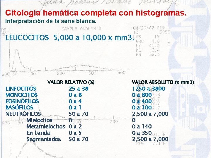 Citología hemática completa con histogramas. Interpretación de la serie blanca. LEUCOCITOS 5, 000 a Citología hemática completa con histogramas. Interpretación de la serie blanca. LEUCOCITOS 5, 000 a