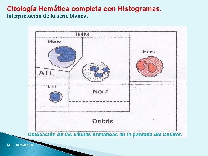 Citología Hemática completa con Histogramas. Interpretación de la serie blanca. Colocación de las células Citología Hemática completa con Histogramas. Interpretación de la serie blanca. Colocación de las células