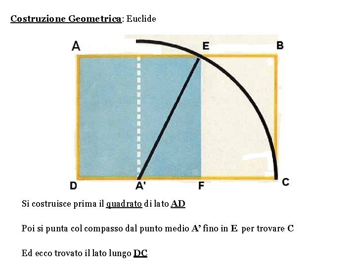 Costruzione Geometrica: Euclide Si costruisce prima il quadrato di lato AD Poi si punta