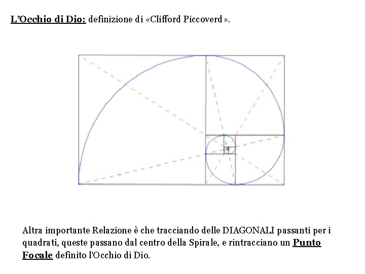 L’Occhio di Dio: definizione di «Clifford Piccoverd» . Altra importante Relazione è che tracciando