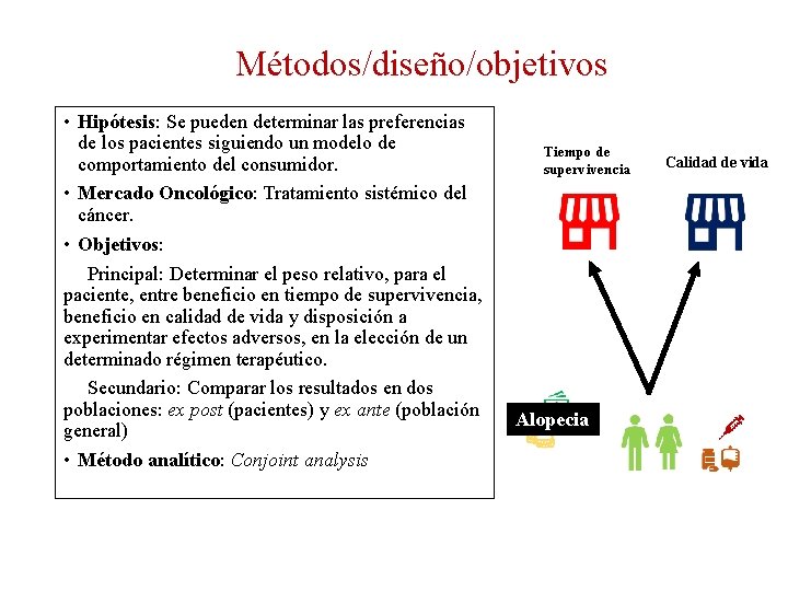 Métodos/diseño/objetivos • Hipótesis: Se pueden determinar las preferencias de los pacientes siguiendo un modelo