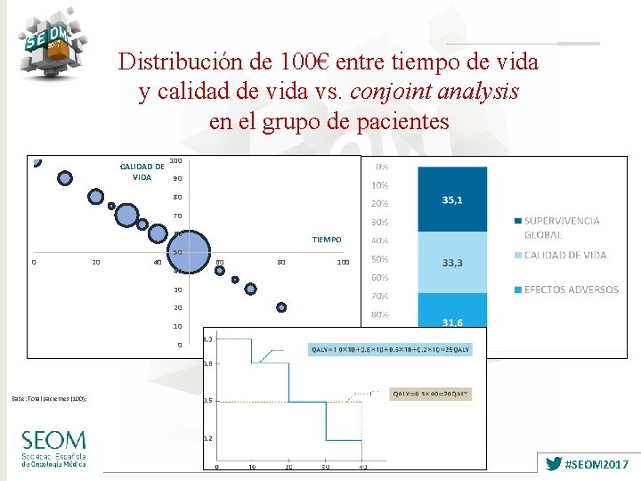 Distribución de 100€ entre tiempo de vida y calidad de vida vs. conjoint analysis