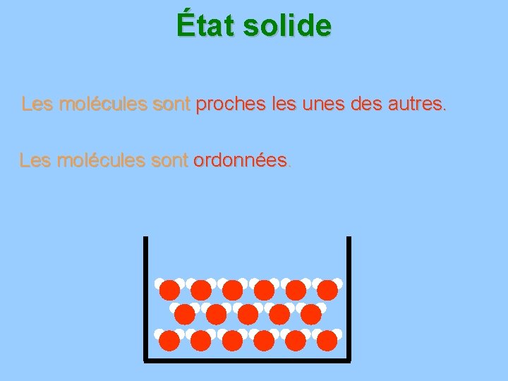 État solide Les molécules sont proches les unes des autres. Les molécules sont ordonnées.