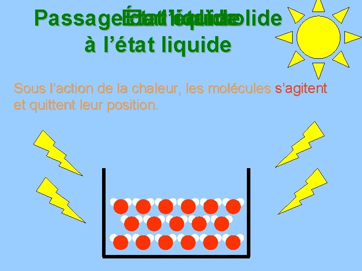 PassageÉtat Etat de l’état liquide solide à l’état liquide Sous l’action de la chaleur,