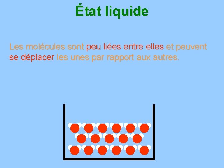 État liquide Les molécules sont peu liées entre elles et peuvent se déplacer les