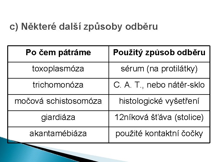 c) Některé další způsoby odběru Po čem pátráme Použitý způsob odběru toxoplasmóza sérum (na