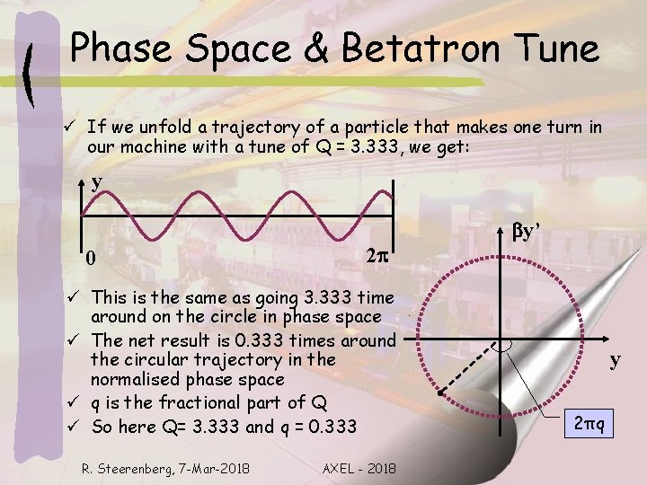 Phase Space & Betatron Tune ü If we unfold a trajectory of a particle