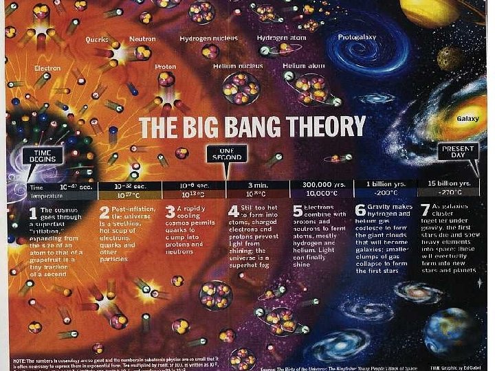 The Big Bang Theory 