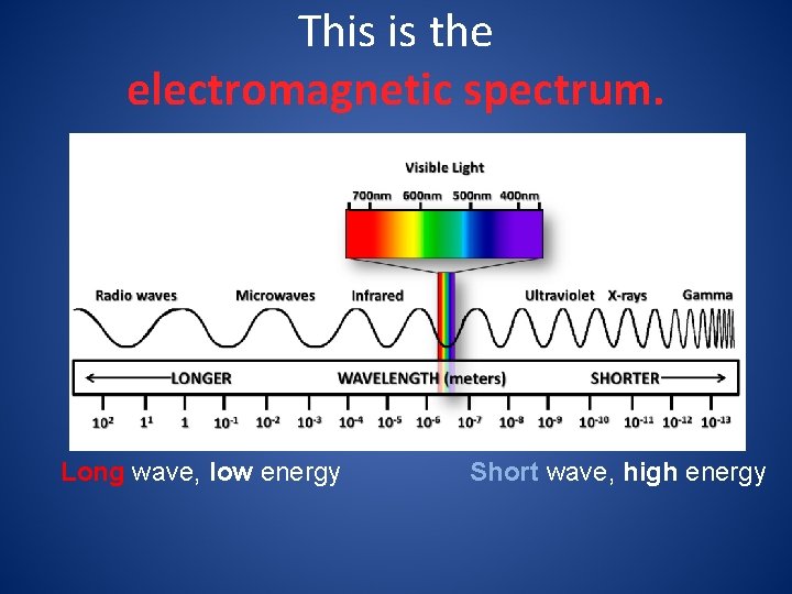 Long Frequency The Big Bang Theory What do you hear