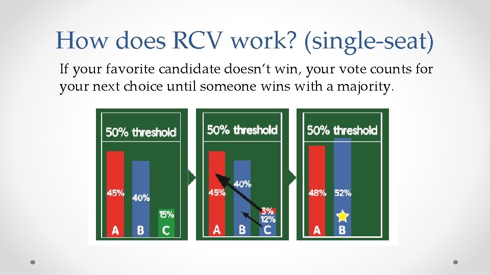 How does RCV work? (single-seat) If your favorite candidate doesn’t win, your vote counts