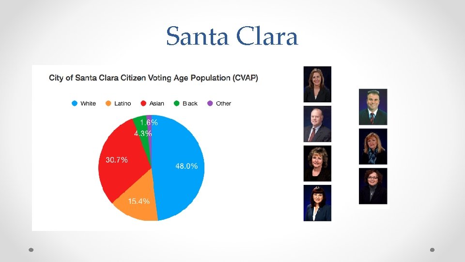 Santa Clara 