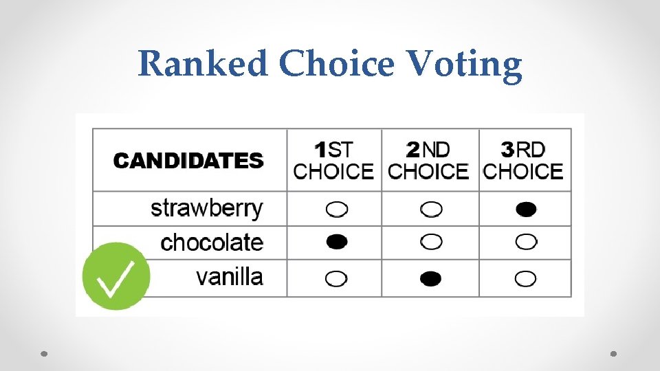 Ranked Choice Voting 