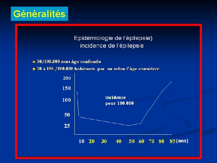 Généralités 
