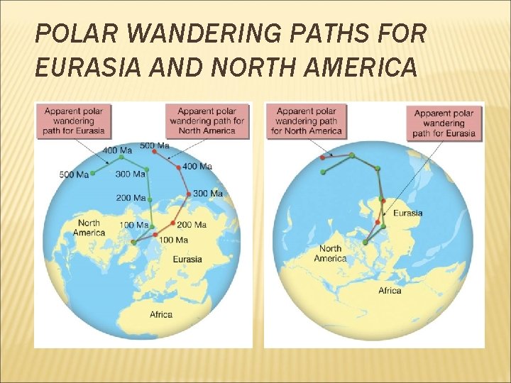 POLAR WANDERING PATHS FOR EURASIA AND NORTH AMERICA 