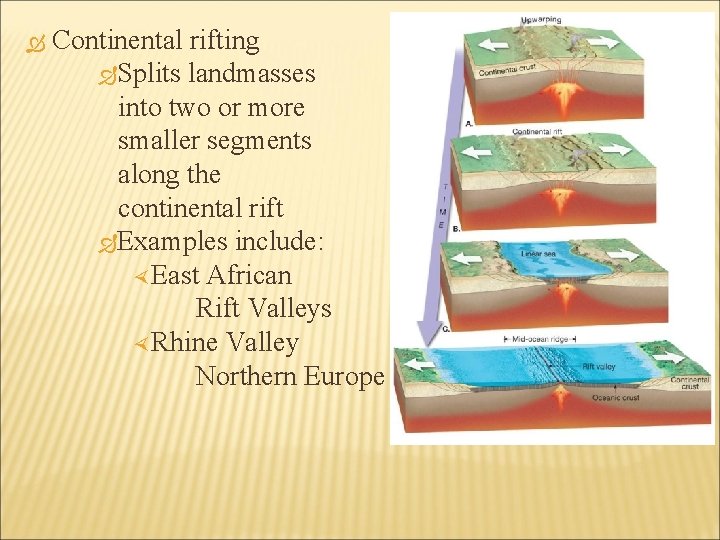  Continental rifting Splits landmasses into two or more smaller segments along the continental