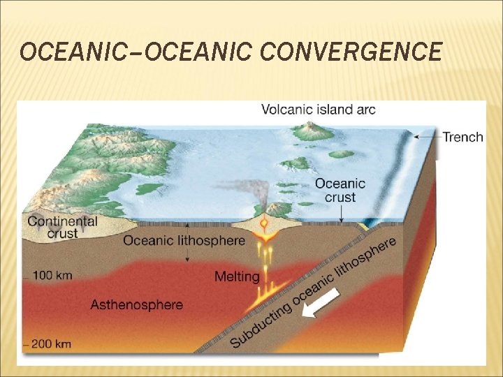 OCEANIC–OCEANIC CONVERGENCE 