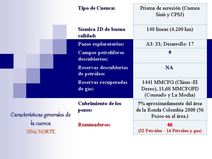Tipo de Cuenca: Características generales de la cuenca SINú NORTE Prisma de acreción (Cuenca