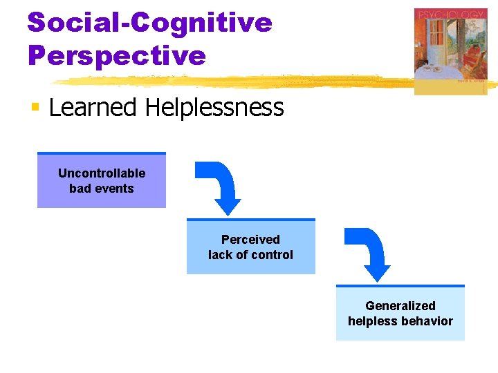 Social-Cognitive Perspective § Learned Helplessness Uncontrollable bad events Perceived lack of control Generalized helpless