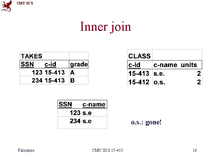 CMU SCS Inner join o. s. : gone! Faloutsos CMU SCS 15 -415 16