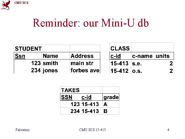 CMU SCS Reminder: our Mini-U db Faloutsos CMU SCS 15 -415 4 