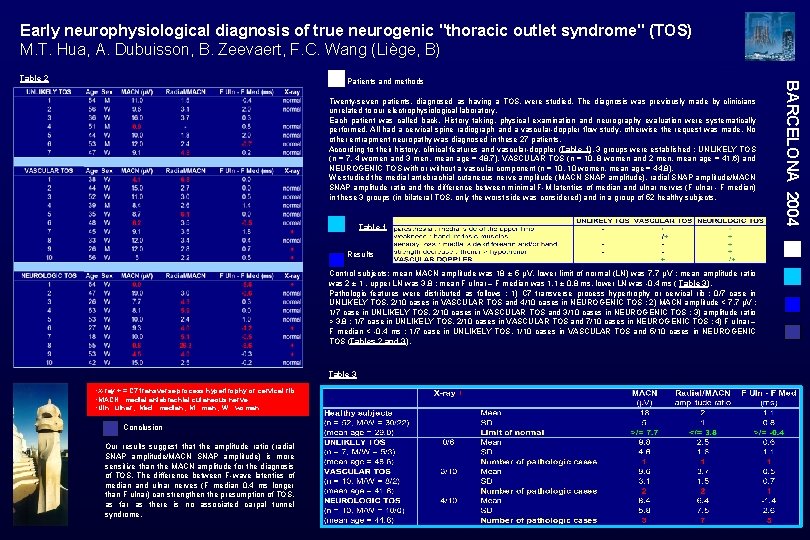 Early neurophysiological diagnosis of true neurogenic "thoracic outlet syndrome" (TOS) M. T. Hua, A.