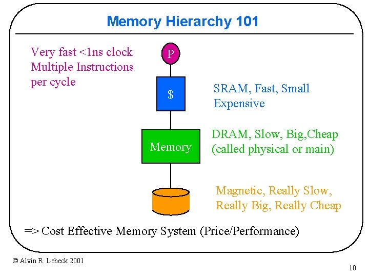 Memory Hierarchy 101 Very fast <1 ns clock Multiple Instructions per cycle P $