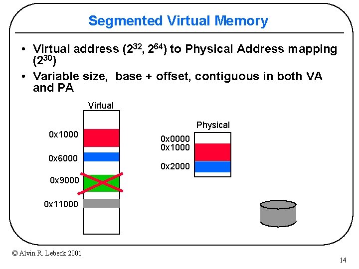 Segmented Virtual Memory • Virtual address (232, 264) to Physical Address mapping (230) •