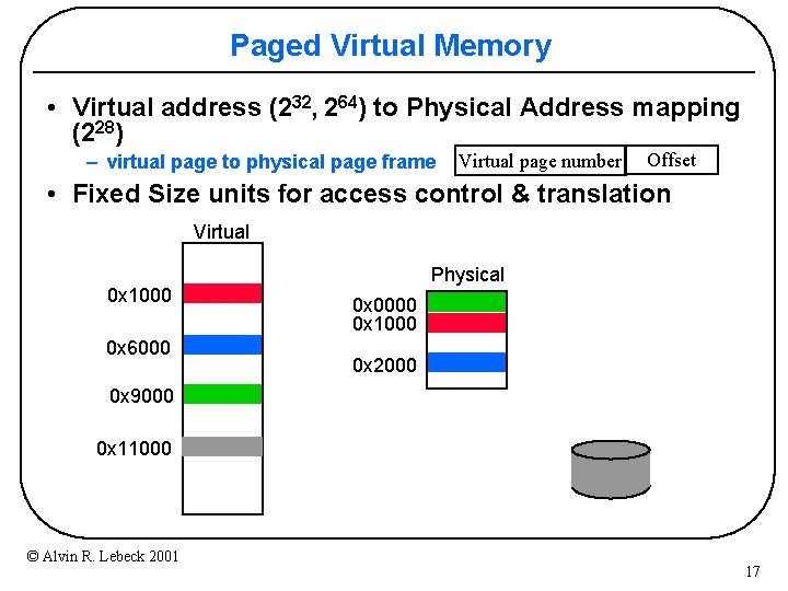 Paged Virtual Memory • Virtual address (232, 264) to Physical Address mapping (228) –