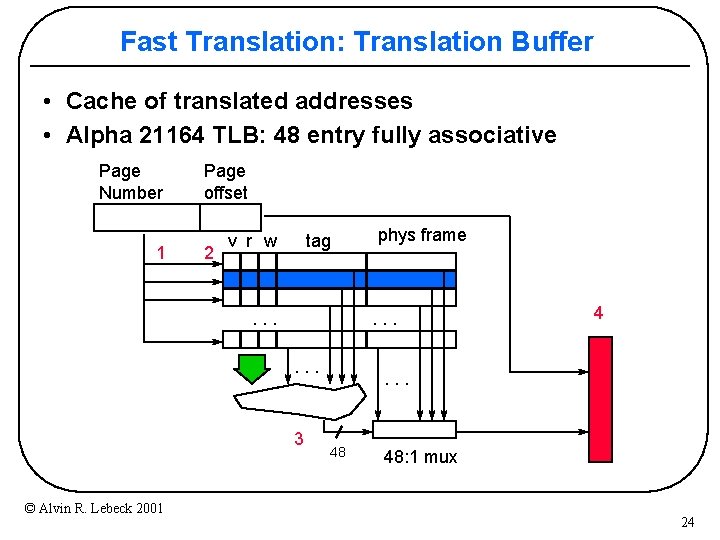 Fast Translation: Translation Buffer • Cache of translated addresses • Alpha 21164 TLB: 48