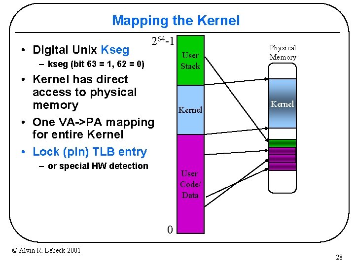 Mapping the Kernel • Digital Unix Kseg 264 -1 User Stack – kseg (bit