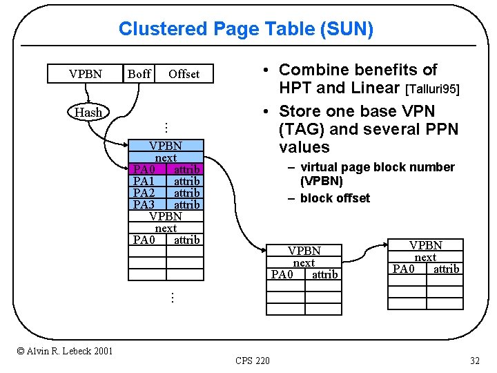 Clustered Page Table (SUN) VPBN Boff Offset . . . Hash – virtual page