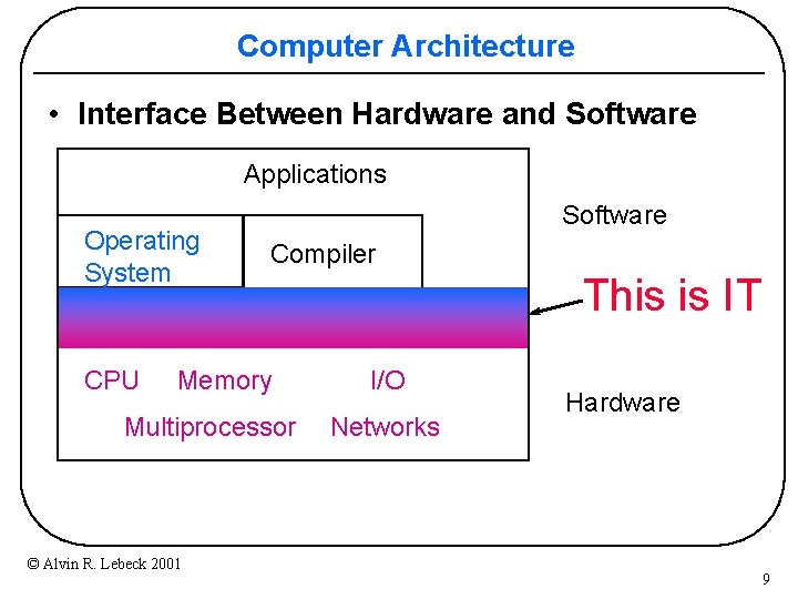 Computer Architecture • Interface Between Hardware and Software Applications Operating System CPU Software Compiler