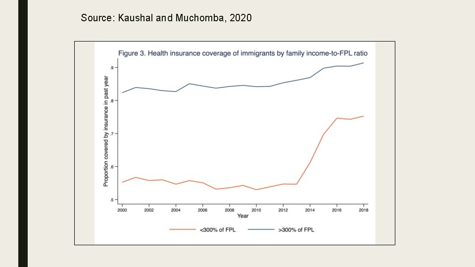 Source: Kaushal and Muchomba, 2020 Source: Kaushal and Muchomba, 2020