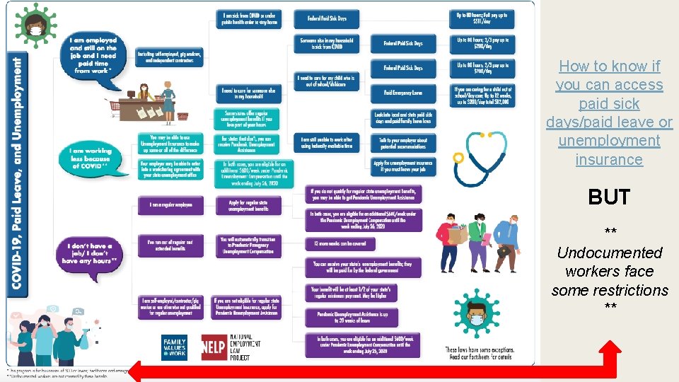 How to know if you can access paid sick days/paid leave or unemployment insurance How to know if you can access paid sick days/paid leave or unemployment insurance