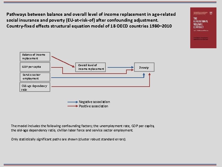 Pathways between balance and overall level of income replacement in age-related social insurance and