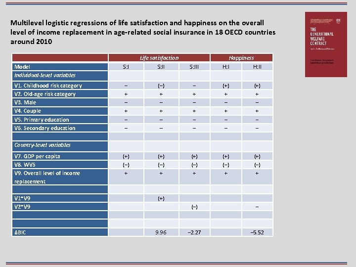 Multilevel logistic regressions of life satisfaction and happiness on the overall level of income